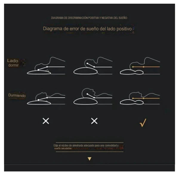 ErgoSleep™ 💤 Almohada Ortopédica